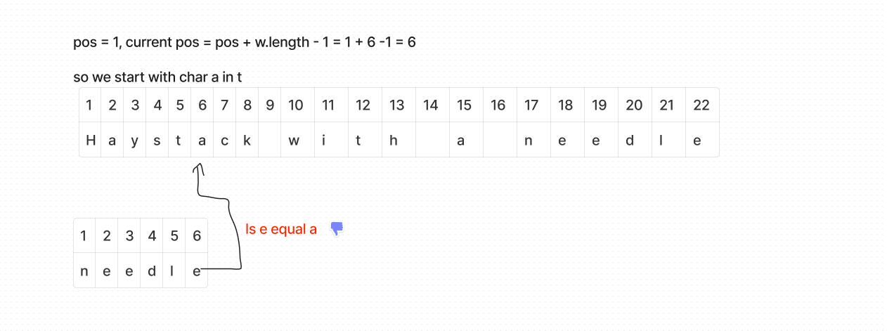 Pledge’s Algorithm. How to Escape from a Dark Maze | by Zakaria Loai ...
