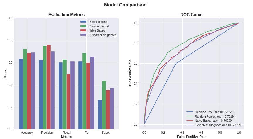 Multi-Linear Regression Using Python | by Rafi Atha | The Startup | Medium