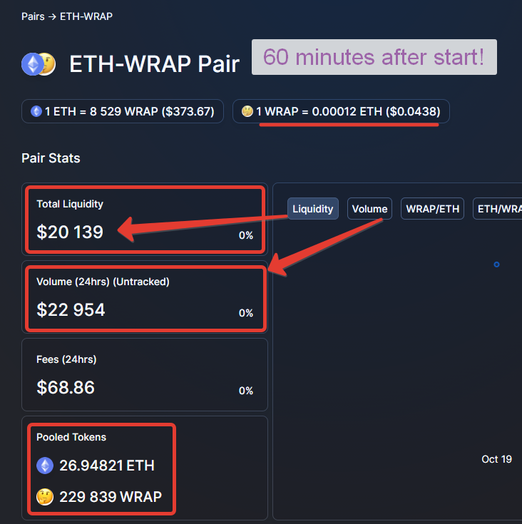 Wrap Protocol. How it works? by Wrap Protocol Medium