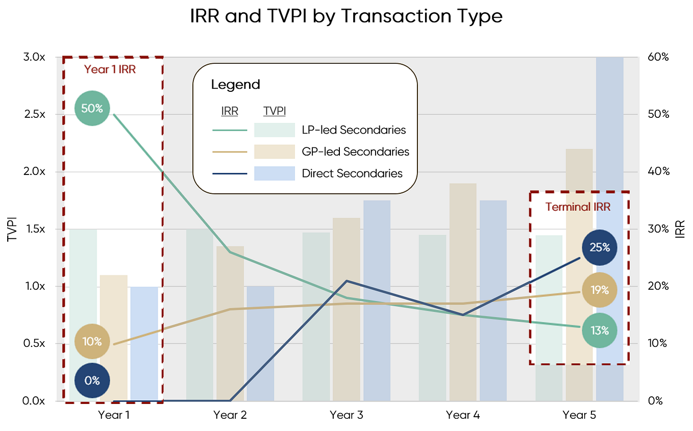 Stacking the Odds Direct Secondaries by Max Weichel Medium