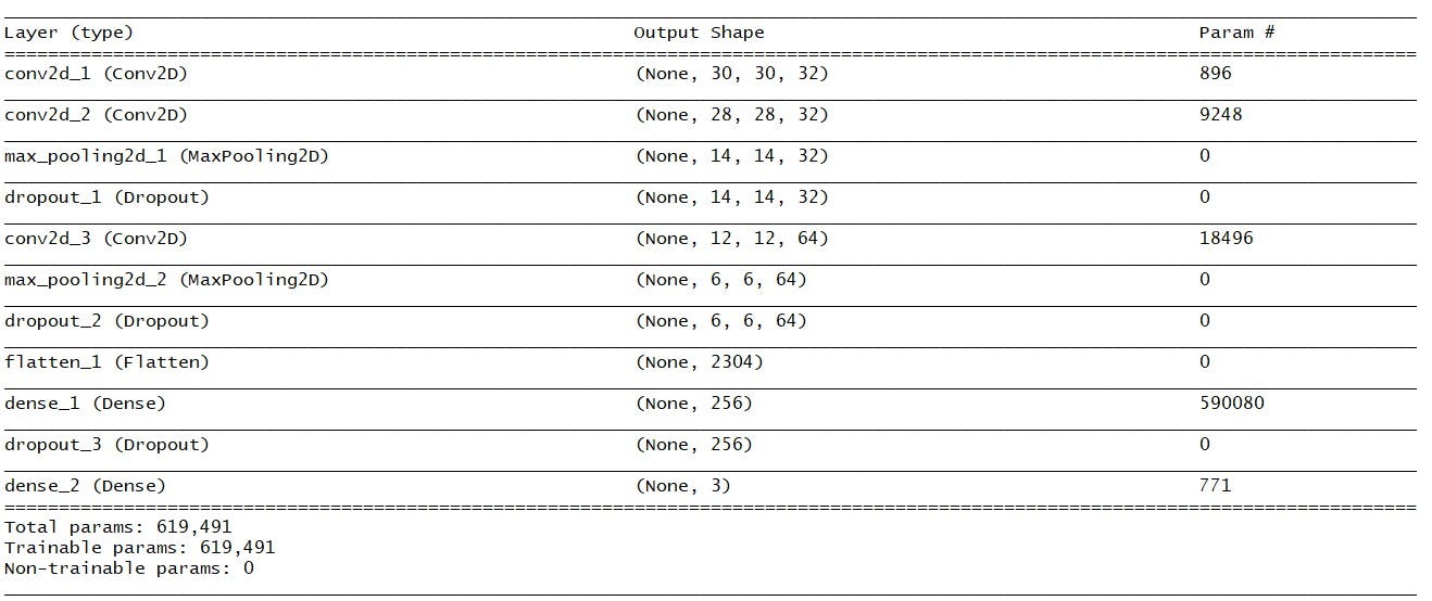 Klasifikasi Gambar Mengunakan CNN (Convolutional Neural Network) | by ...