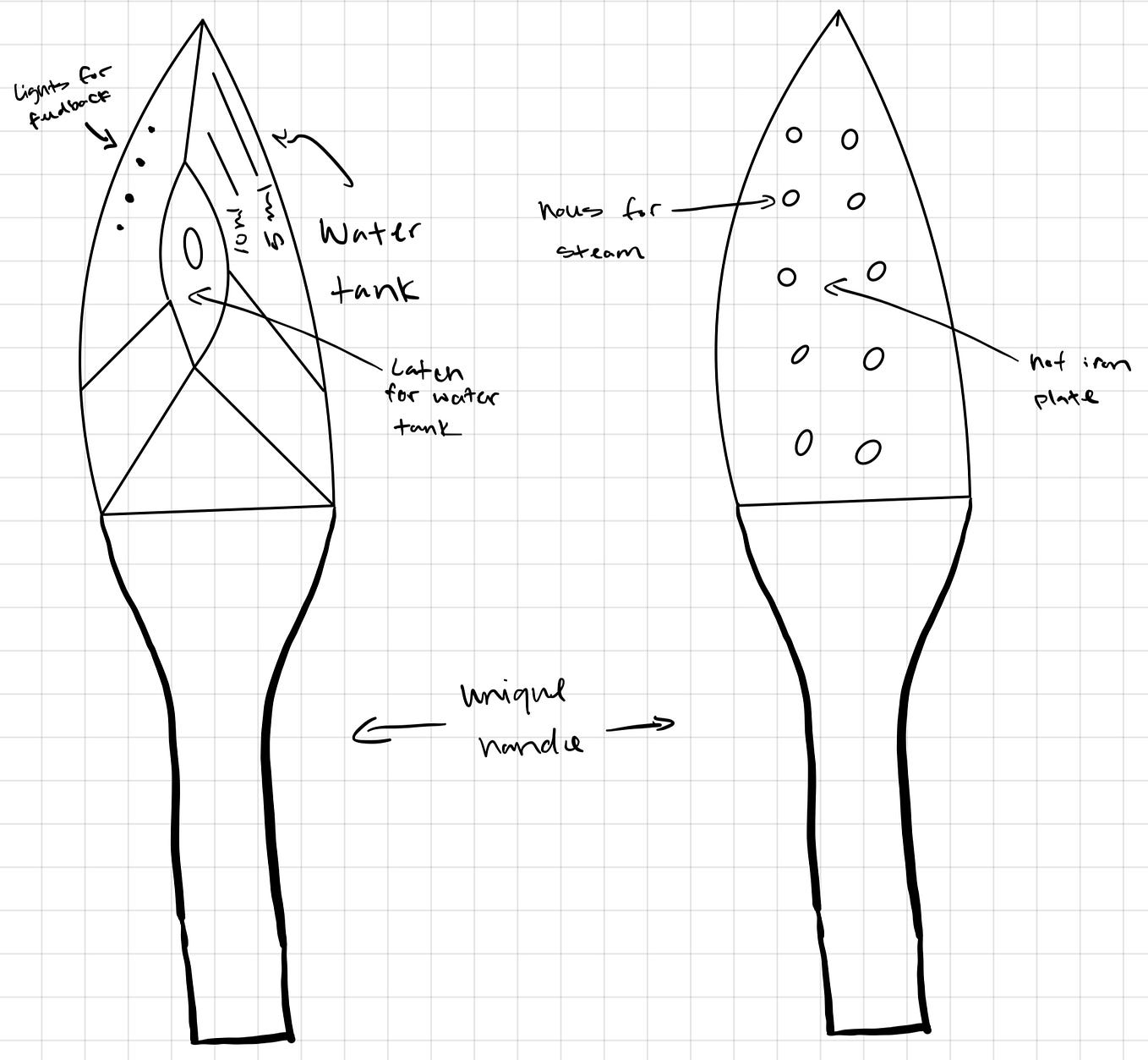 P1 What is Good Design. We learned in lecture that… by DALLA SISSOKO