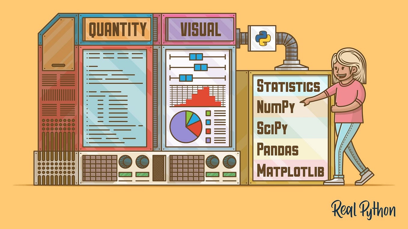 Visualisasi Data Menggunakan Python (2) | by Tamara Shafira | Medium