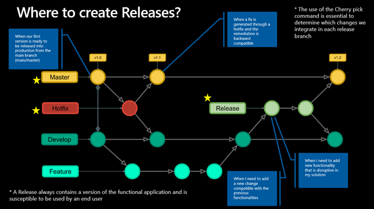 Key Vault and Azure Synapse Analytics TokenLibrary – 36 Chambers – The  Legendary Journeys: Execution to the max!