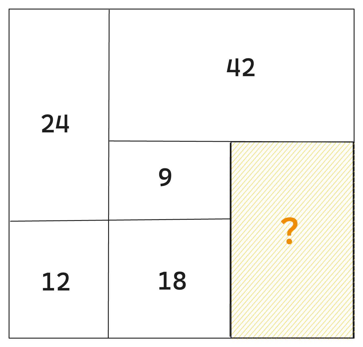 You Must Understand These 14 JavaScript Functions | by Shuai Li ...