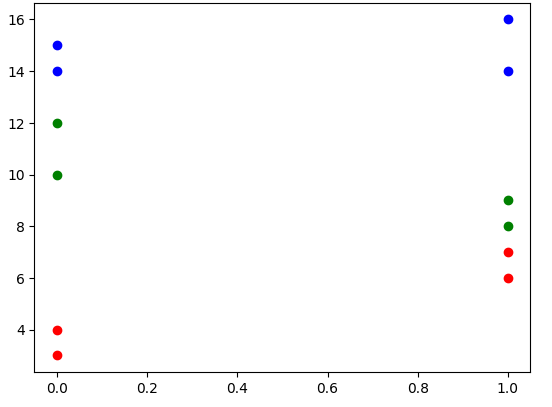 Matplotlib Color Gradients. Data visualization is so important as… | by ...