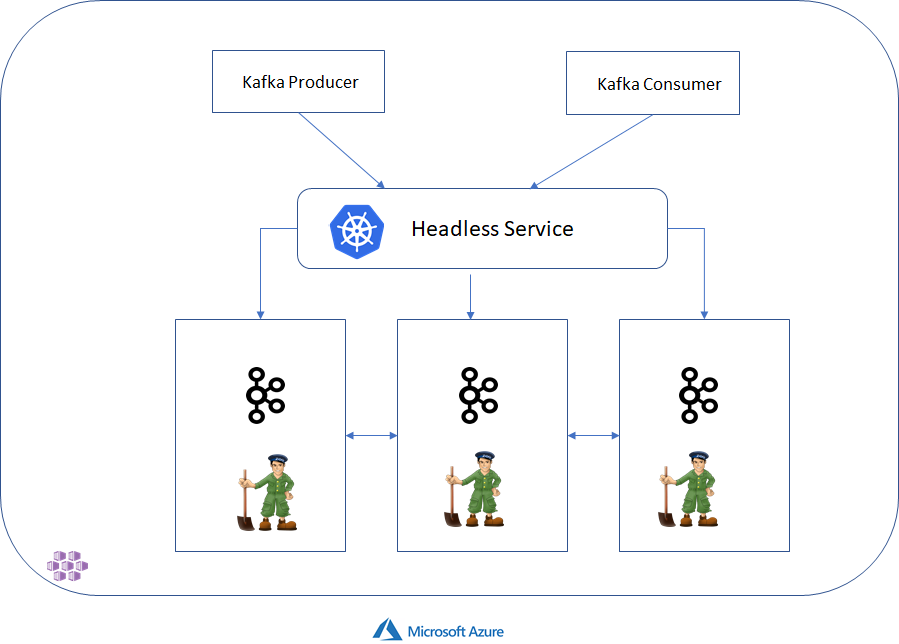 Monitoring Kafka on with Prometheus by Agraj Mangal Medium