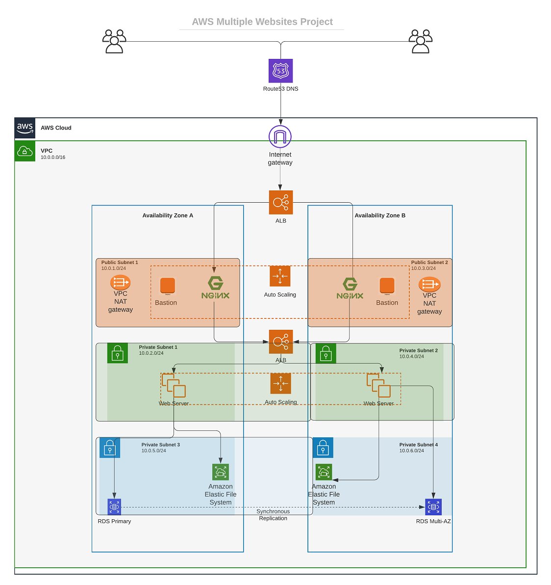 Understanding CIDR and how to choose a CIDR block for a VPC (Virtual ...