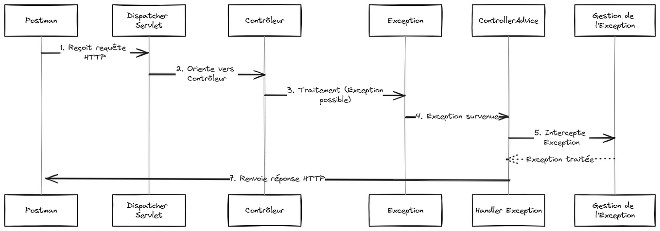 Angular: building an account activation countdown timer. | by Ntepp ...