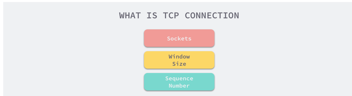 Why Does MySQL Use B+ Trees?. In this article, we will analyze in… | by ...