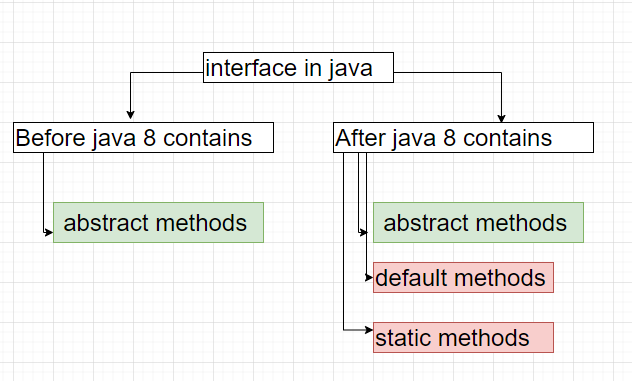 lambda expressions & functional interfaces in java 8 explained. | by ...