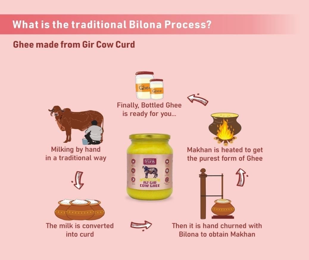 Beyond Butter The Rise of A2 Cow Ghee and its Surprising Health