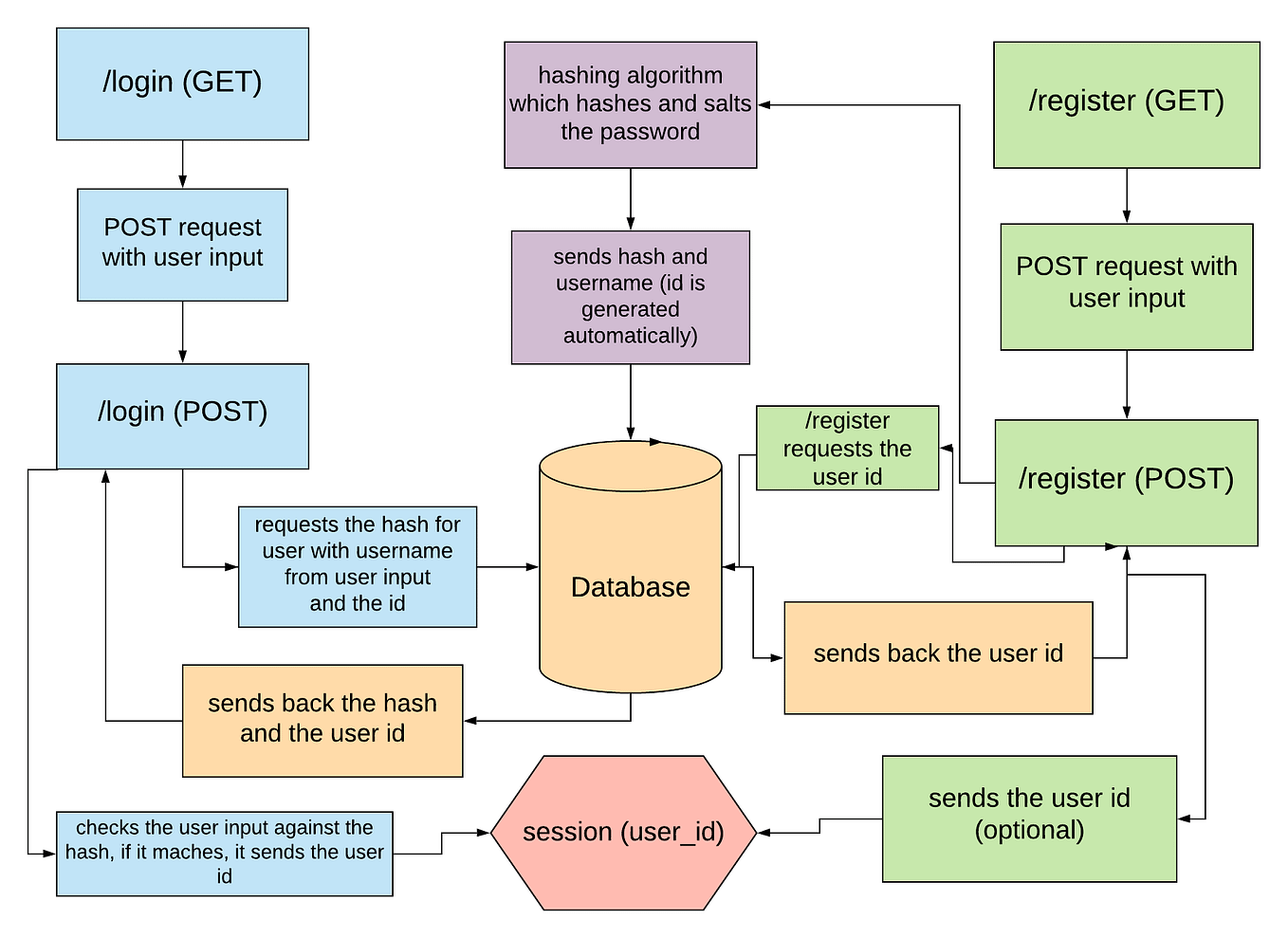 Celery Beat Scheduler + Flask + RabbitMQ by delivey Medium