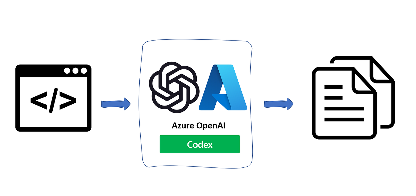 Azure OpenAI 新增更快速方式使用企業檔案內容的功能 - EK.Technology Learn