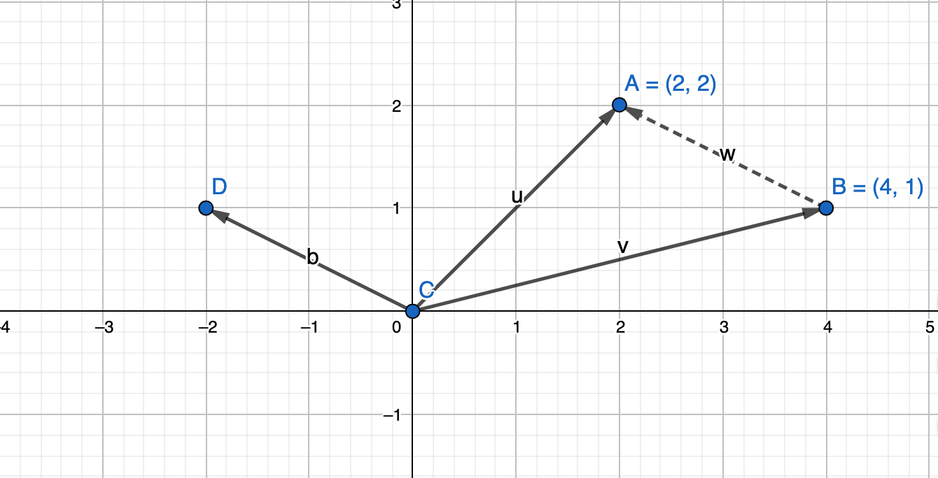 Poisson distribution explained. The historical narrative of how poisson ...