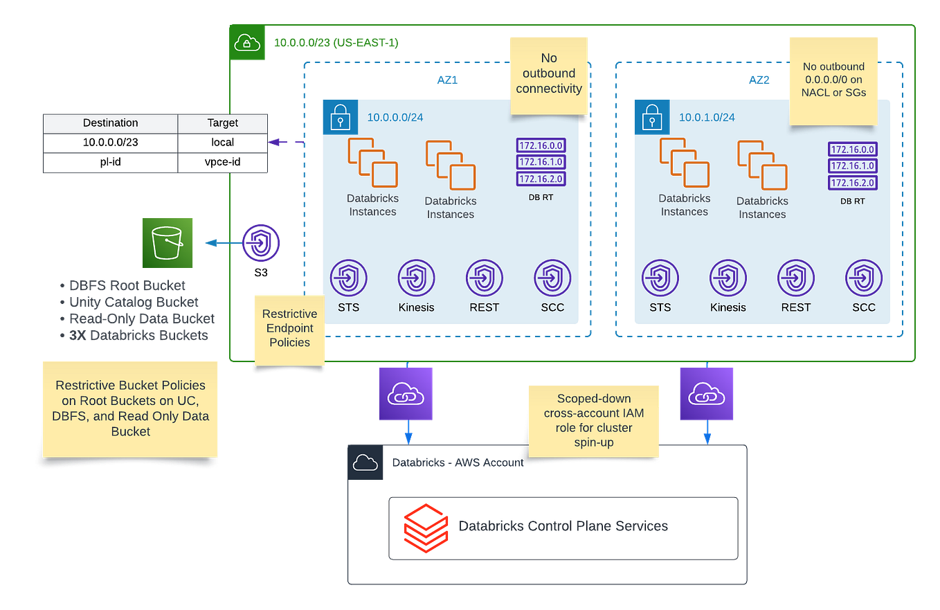 How we’d set-up our Databricks deployment pipelines with Terraform ...