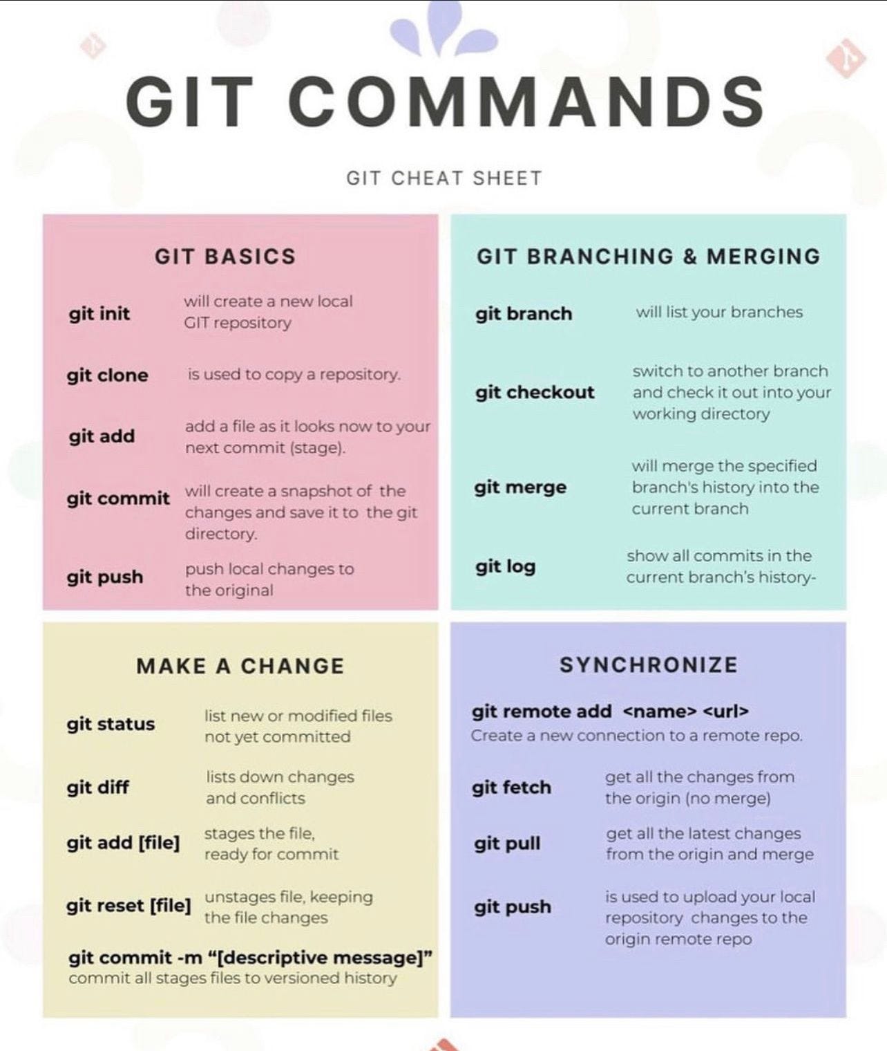 Git list files. Шпаргалка по git. git commands. основные команды git. git cheat sheet.