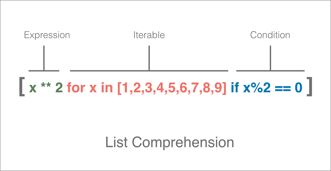 Understanding the Differences Between Python Generator Expressions and ...