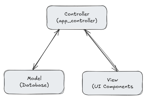 Create your Python Project Structure | Python in Plain English