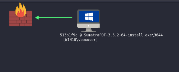 Windows Malware in C# — Using Github as C2 | by Yua Mikanana | ITNEXT