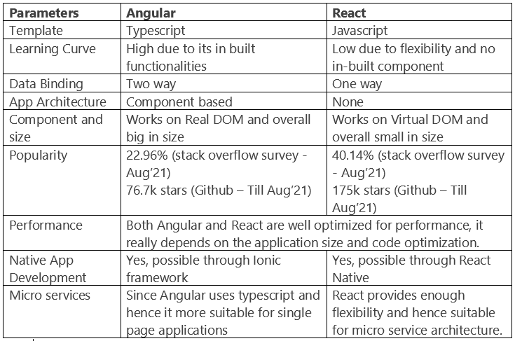 SAS vs R - Which tool is better for data analysts and data scientists ...
