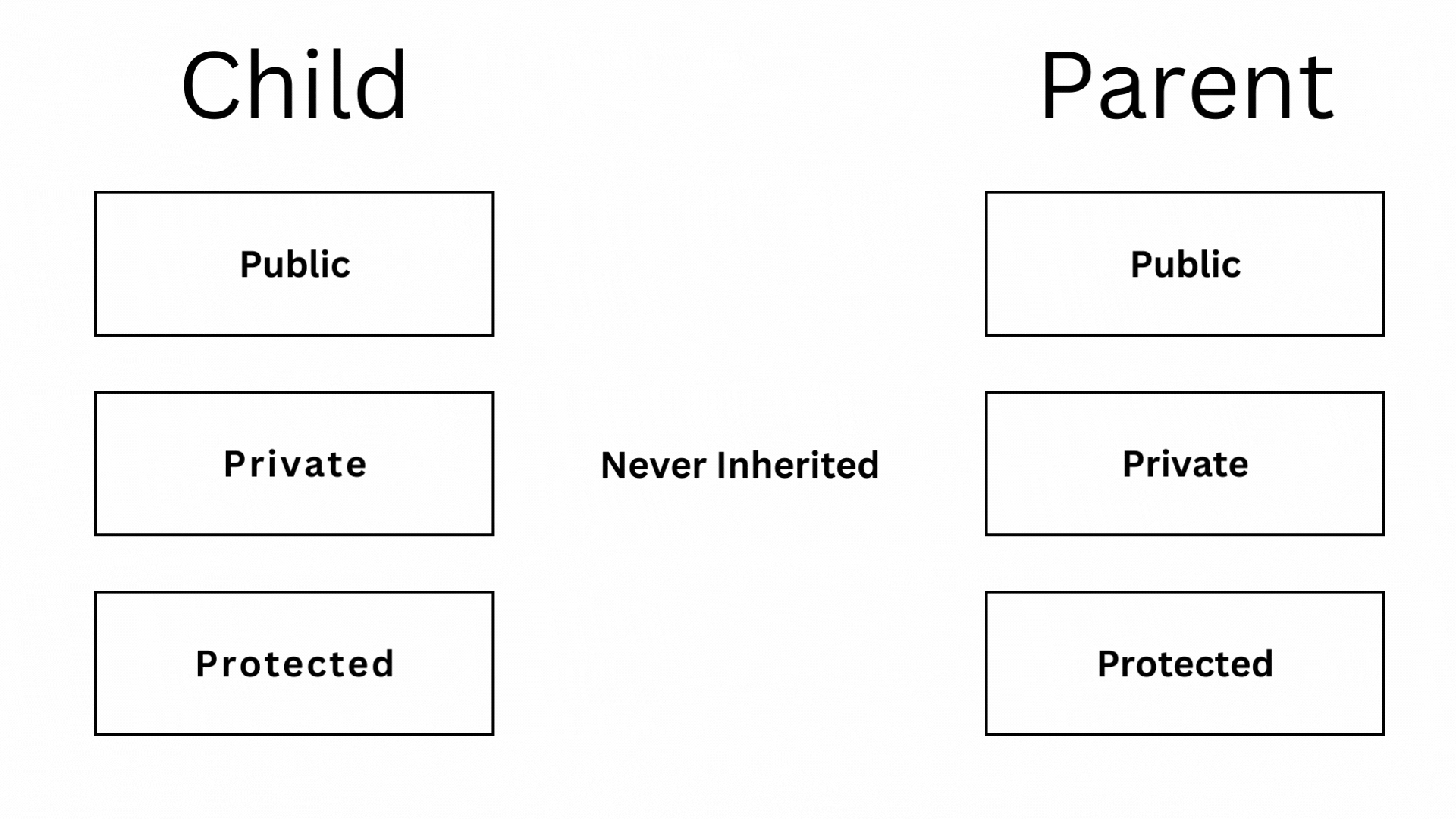 Mastering Database Transactions: It’s Not as Simple as You Think | by ...