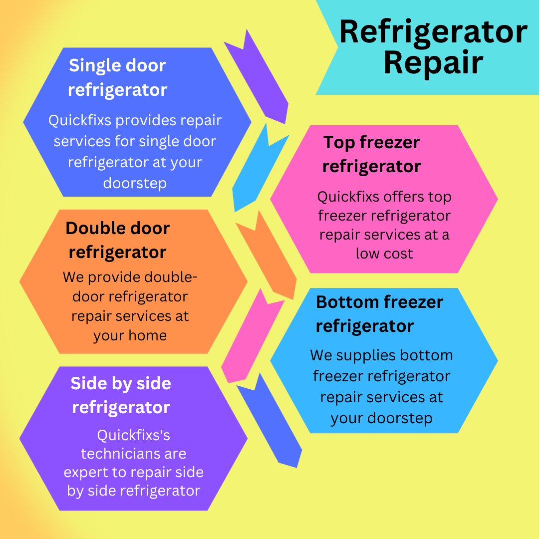 A Comprehensive Guide to Booking Microwave Oven Repair Services In
