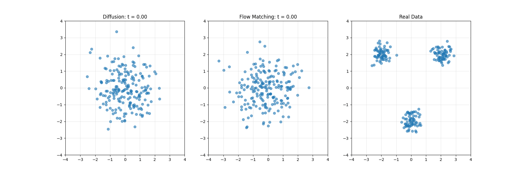 Implementing Variational Autoencoders from scratch | by Konstantin ...