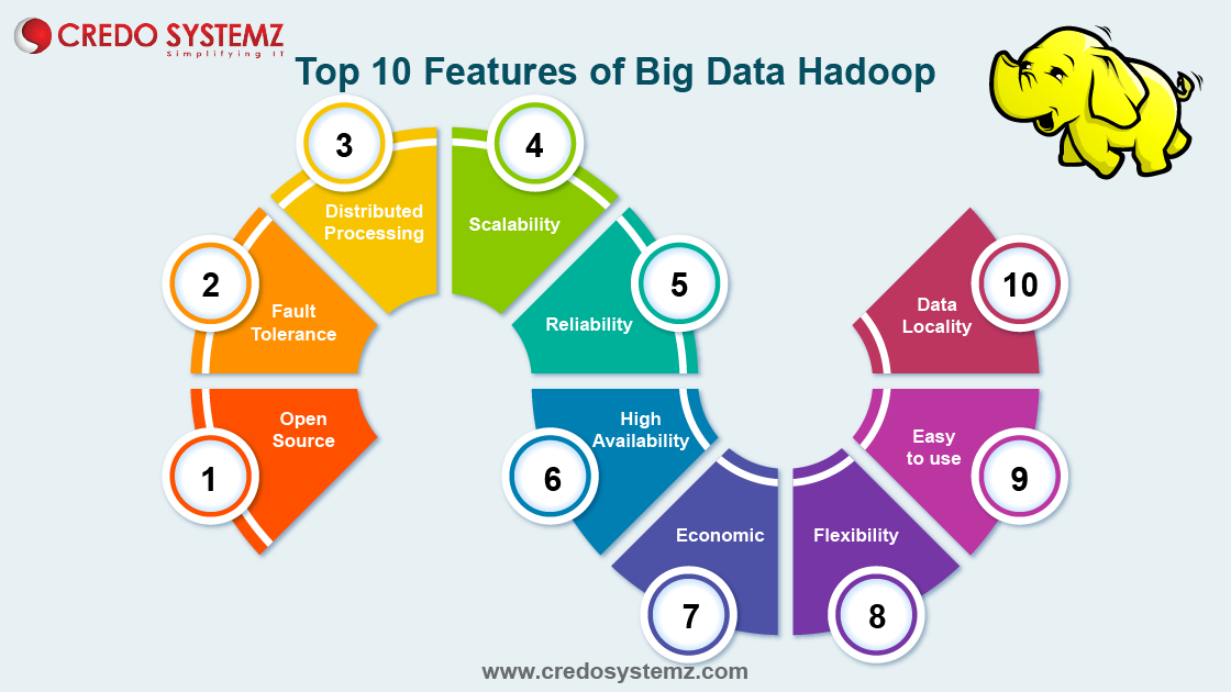 Top 7 Hadoop Tools to Make Your Big Data Journey Easy: | by Ajithkumar ...