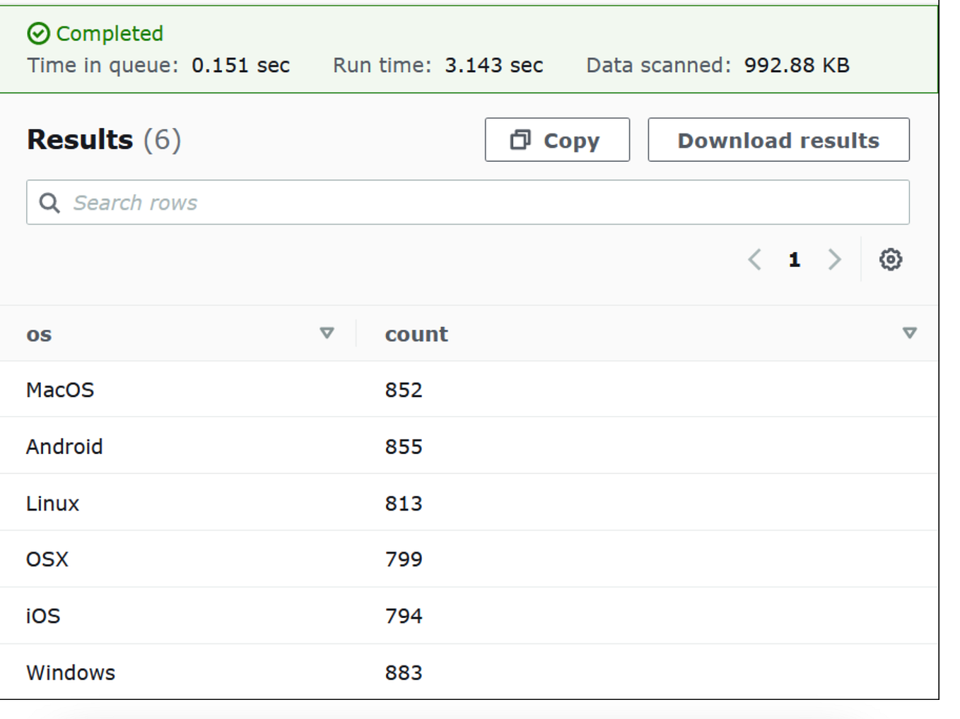 Data Engineering => High Level Design of ETL using AWS Glue by Abdul