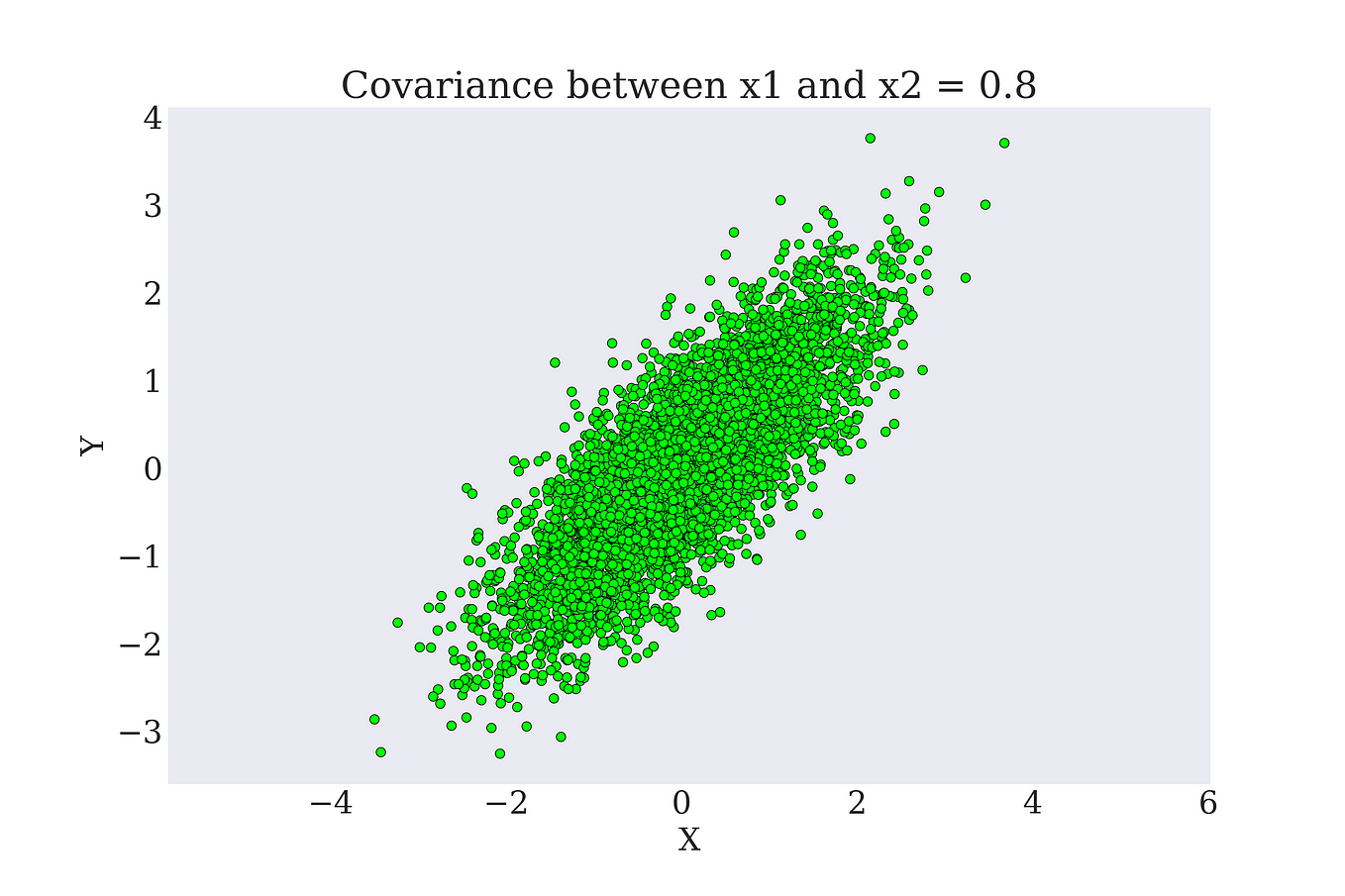 How to Use Google Colab's Cloud TPUs in multiple cores in Pytorch for ...