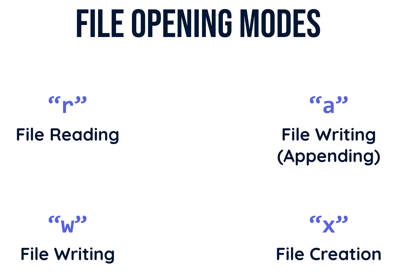 Object Oriented Programming. OOP stands for Object-Oriented… | by Milan ...