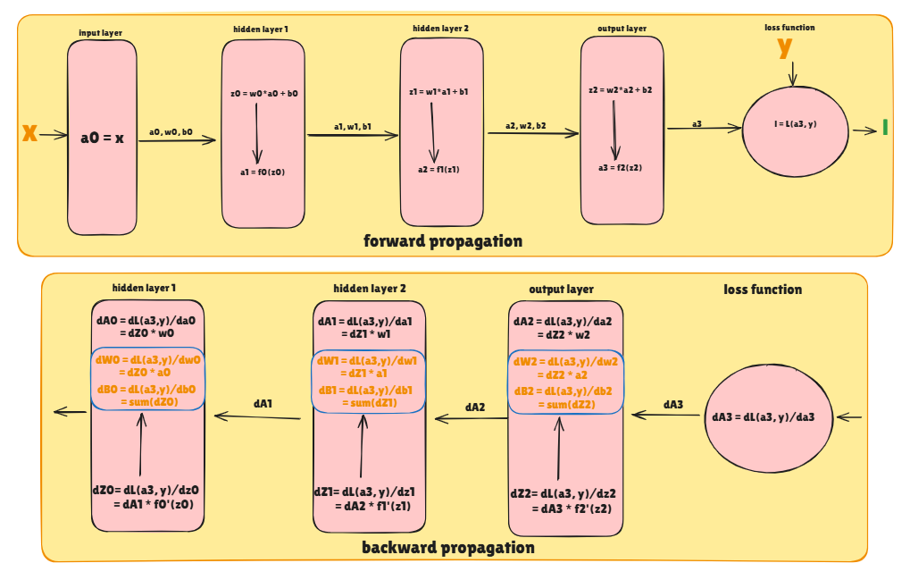 Mastering Decision Trees with ID3 and Scikit-Learn: A Comprehensive ...