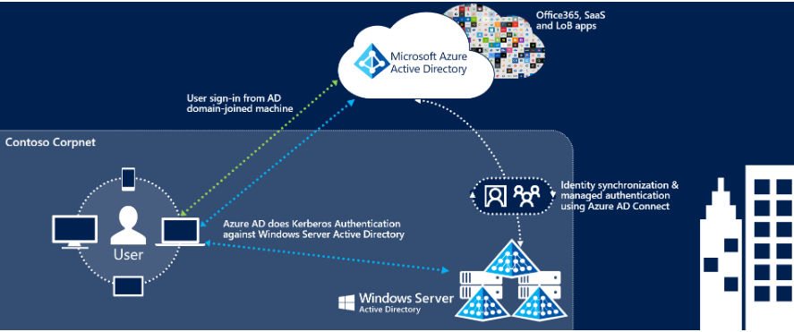 Securing a 3-tier Web Application on Azure | by Armandkeza | Medium