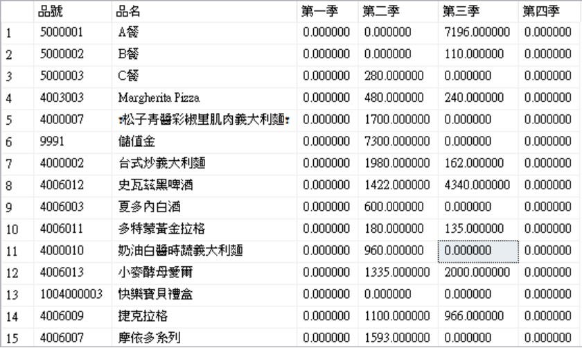 SQL SUM Over SUM OVER By Kuraki5336 Sql sum over sum over by kuraki5336