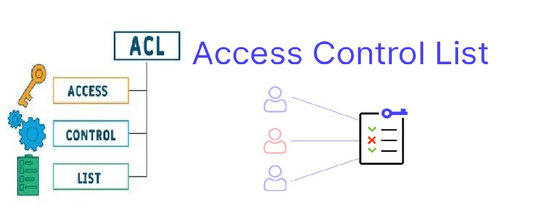 Linux File System Permissions.. why we need to use linux file… | by ...