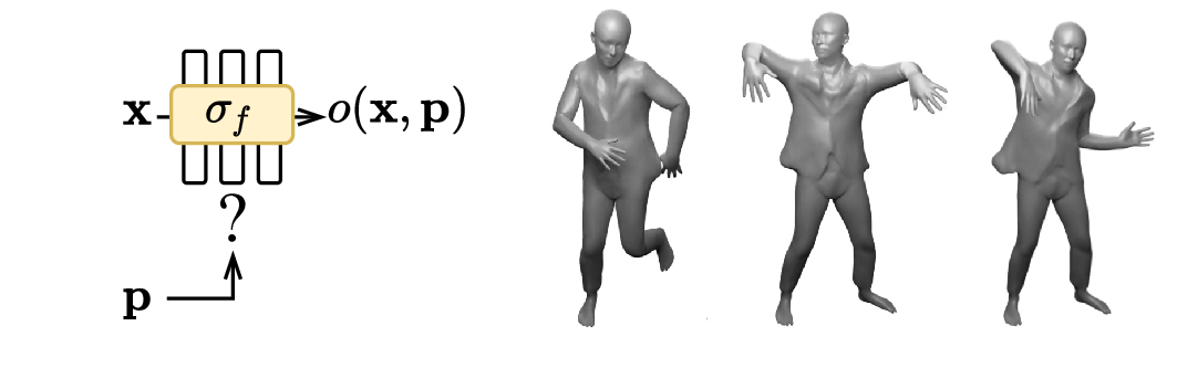 Animate Implicit Shapes with Forward Skinning