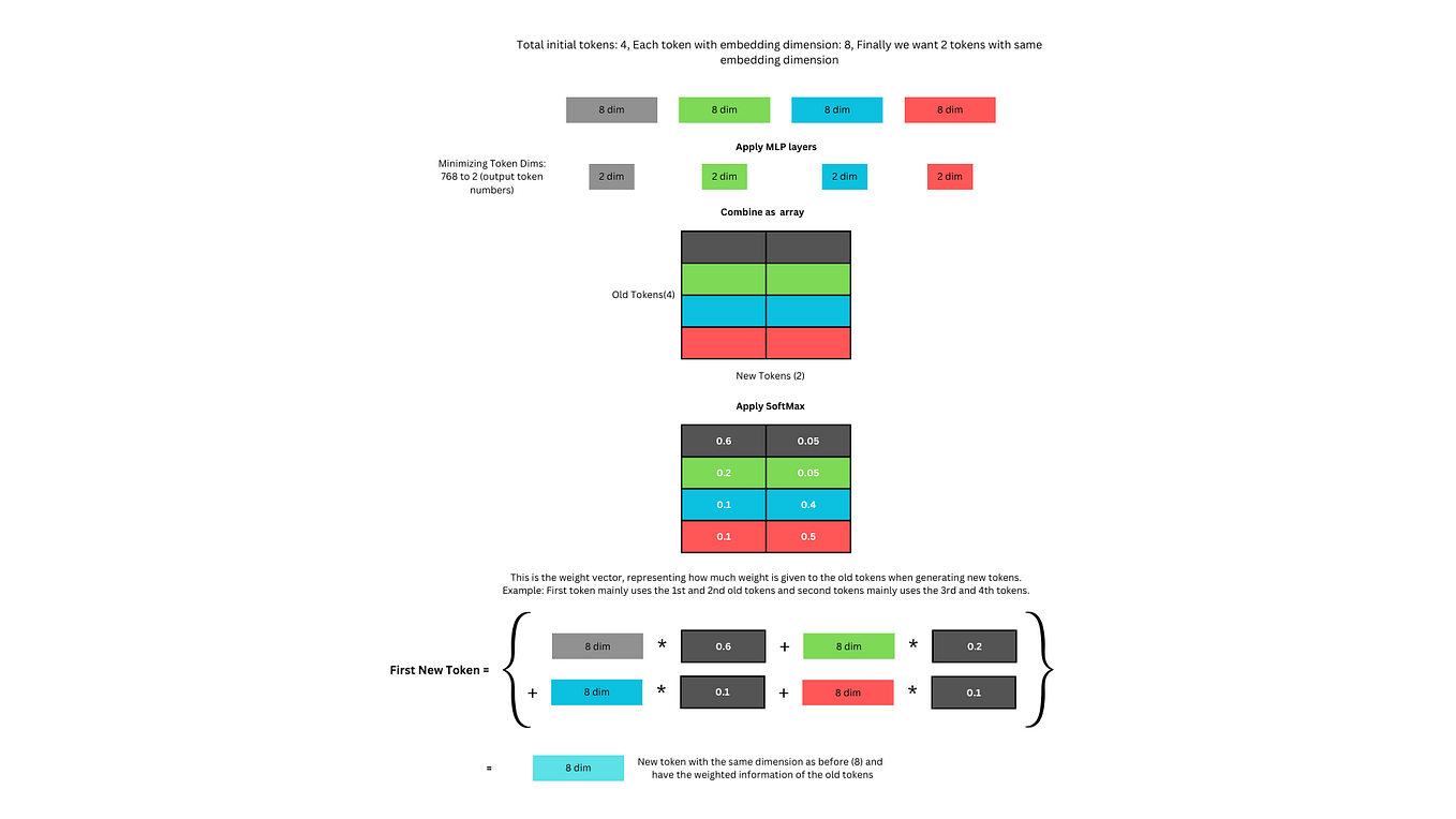 Masked Autoencoders As Spatiotemporal Learners by Souvik Mandal ITNEXT