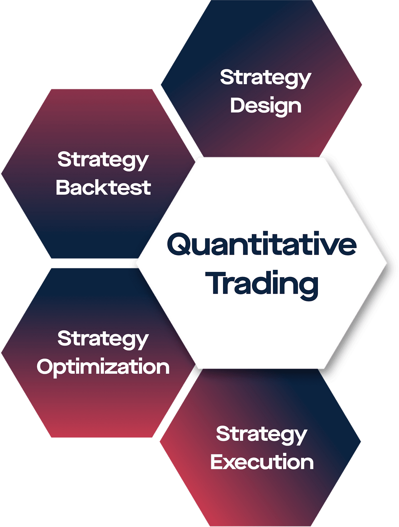 Top 10 Quantitative Trading Strategies with Python