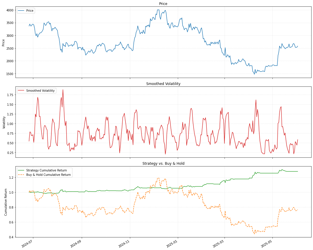 Evaluating Adaptive Kalman Filter Strategy Consistency with Rolling ...