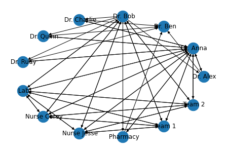 Process Mining with Python tutorial: A healthcare application — Part 3 ...