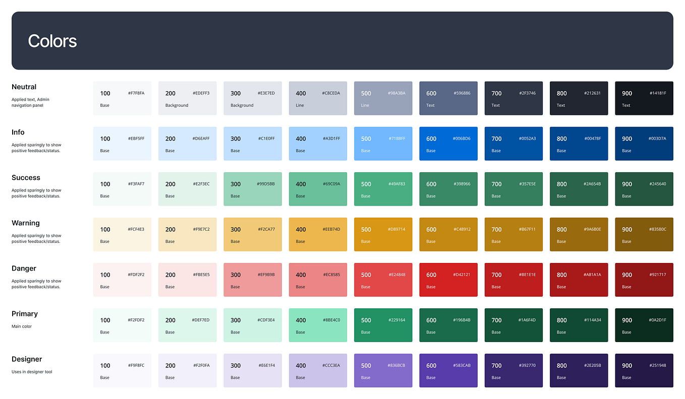 Accessibility checklist | UX Collective