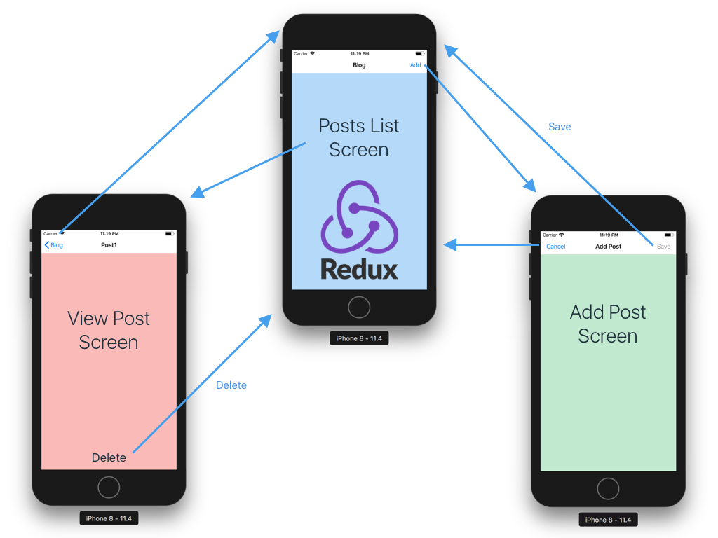The Full React Native Layout Cheat Sheet | by Dror Biran | Wix ...