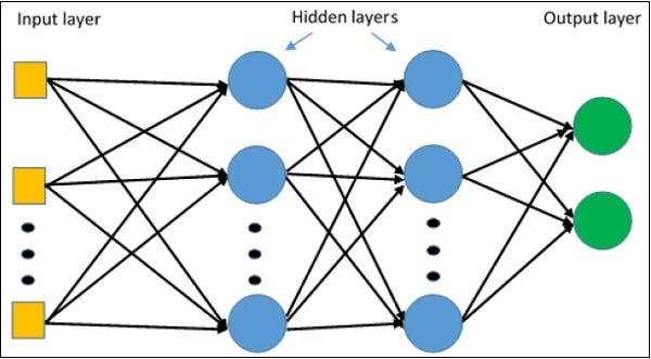 Understand internals of TorchDynamo in PyTorch (with code) | by Nathan ...
