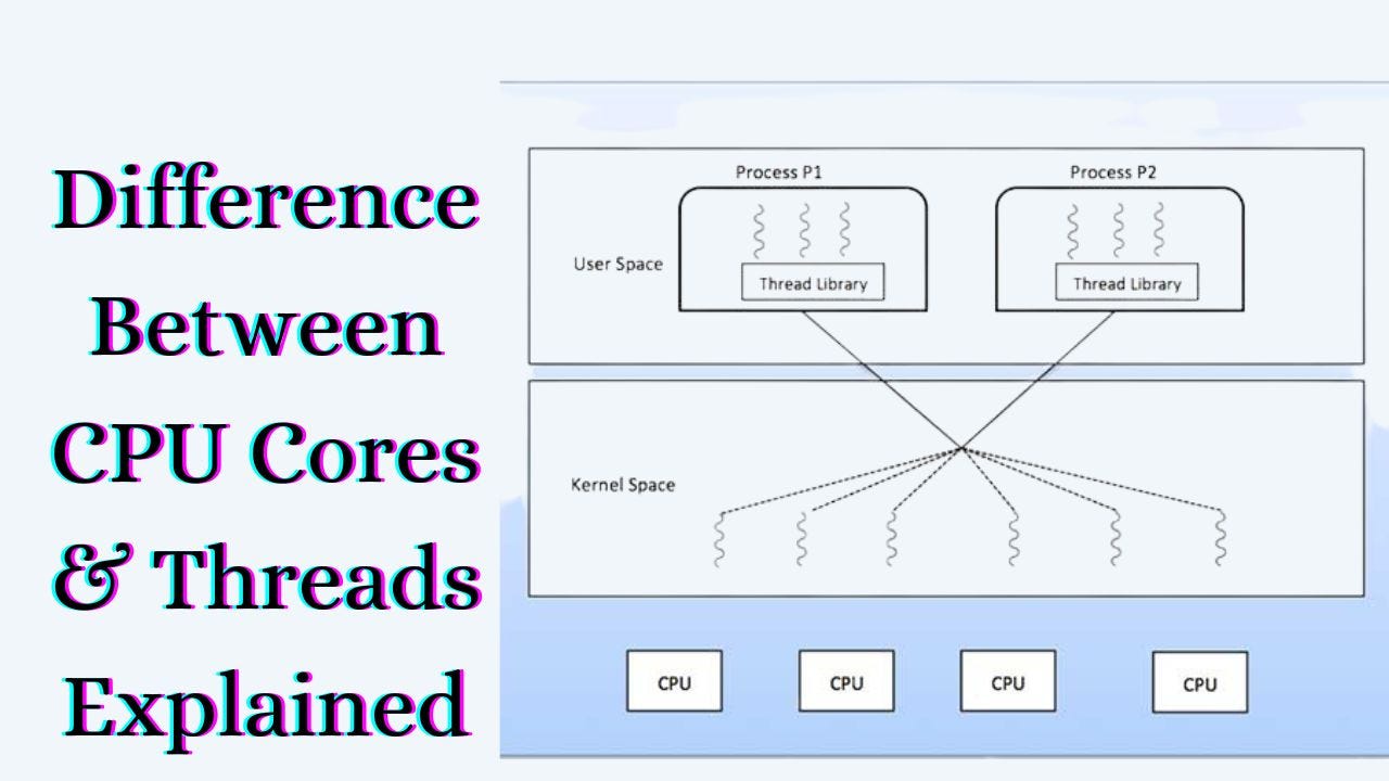 Anonymize Instagram Viewers To Download Photos On Your PC by Sandeep