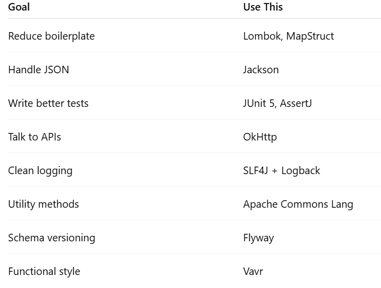 Top 25 Topics and Resources to Crack Java Developer Interviews in 2024 ...