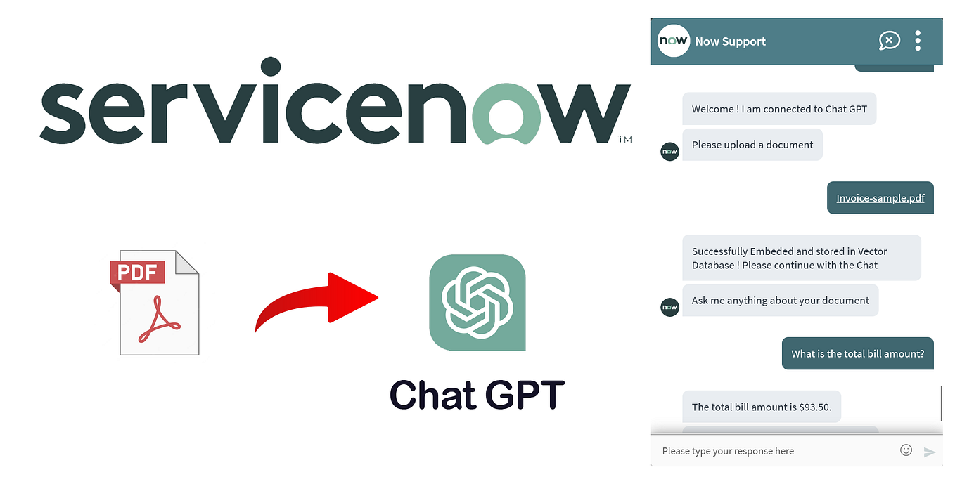 Integrate ServiceNow with new OpenAI Assistants API | by Rishikesh | Medium