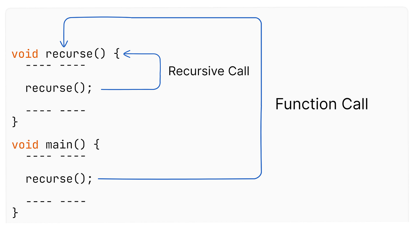 Subarray Sum Equals K — C++. When solving coding problems… | by Jay ...