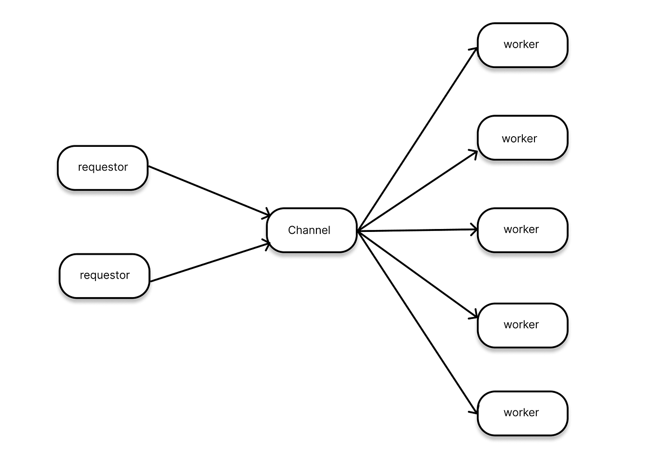 GitLab code coverage visualization with Cobertura | by MingSheng | Medium