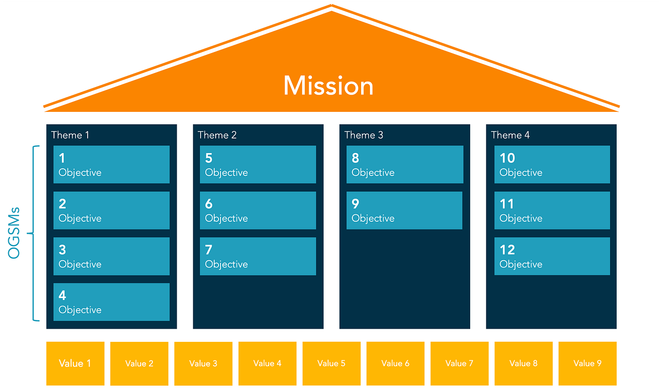 From idea to prototype in two weeks by Min Chen